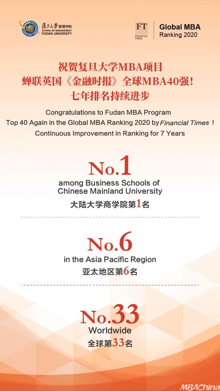 ftmba排名2020_2020软科中国最好学科MBA项目院校排名