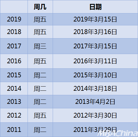 2020考研国家线公布时间确定？34所自划线高校近5年复试线（最新发布）