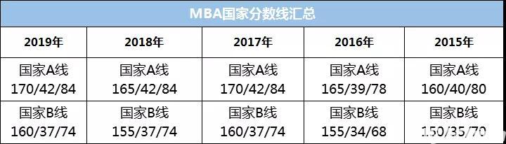 2020考研国家线公布时间确定？34所自划线高校近5年复试线（最新发布）