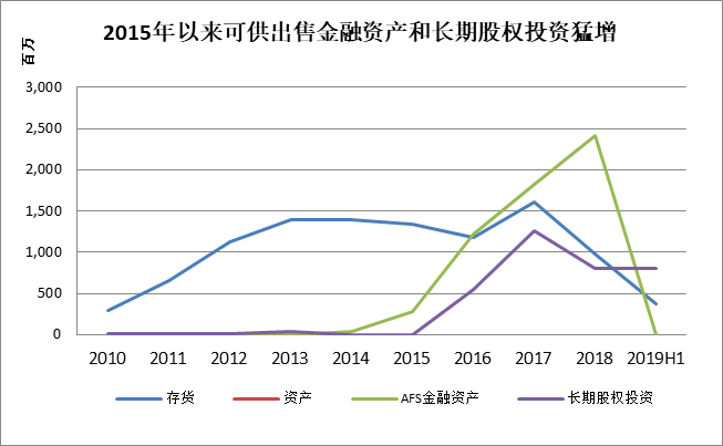 st联谊退市原因_st长油退市原因_st新都退市原因