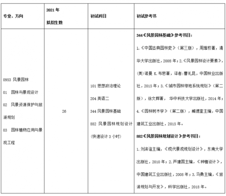 桂林理工大学旅游与风景园林学院2021年硕士研究生招生简章(专业型