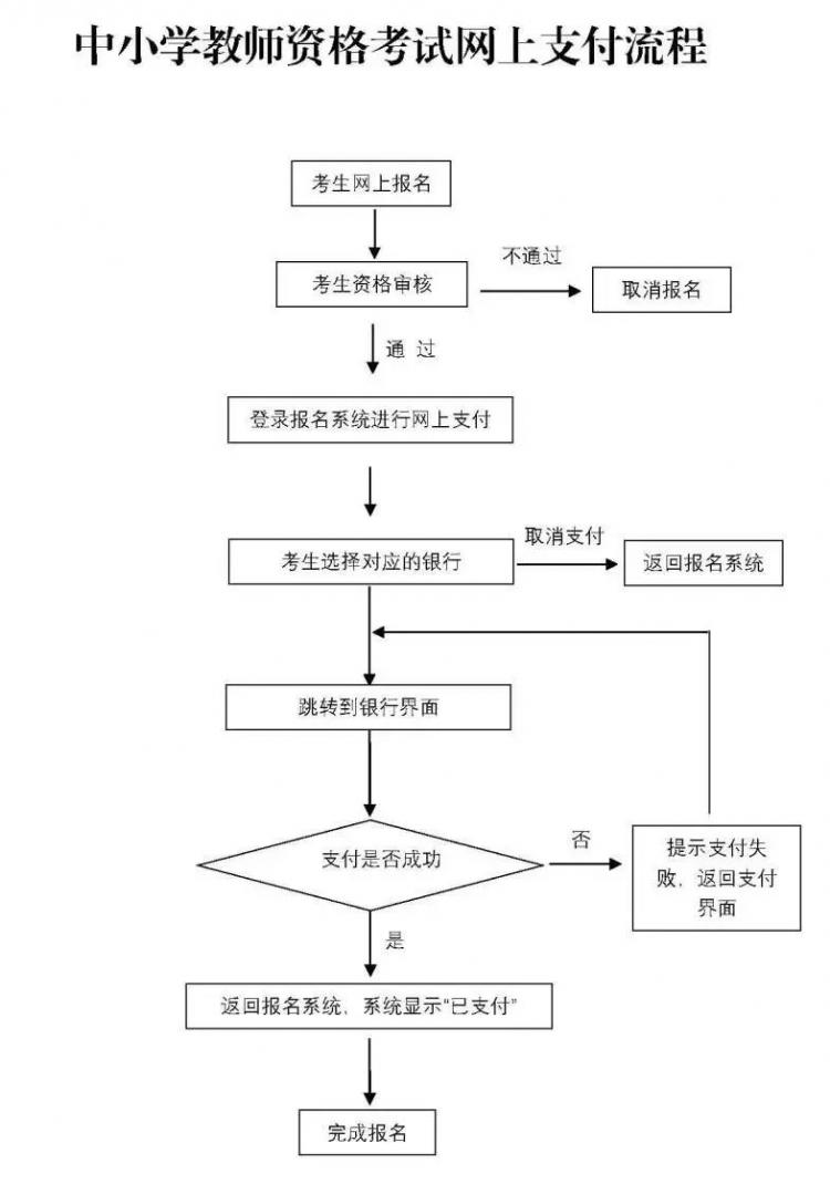 社考|定了!2021年上半年中小学教师资格考试1月14日起报名,3月13日笔试!(最新发布)