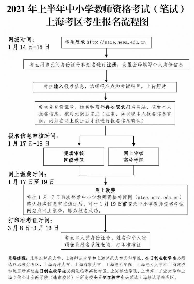 社考｜定了！2021年上半年中小学教师资格考试1月14日起报名，3月13日笔试！（最新发布）