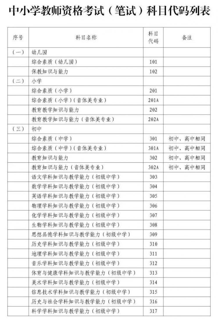 社考｜定了！2021年上半年中小学教师资格考试1月14日起报名，3月13日笔试！（最新发布）