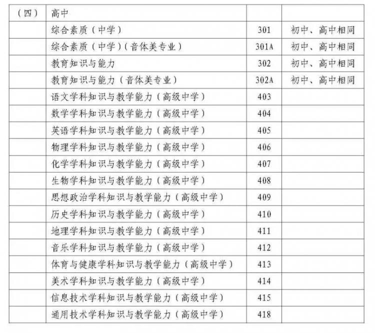社考｜定了！2021年上半年中小学教师资格考试1月14日起报名，3月13日笔试！（最新发布）