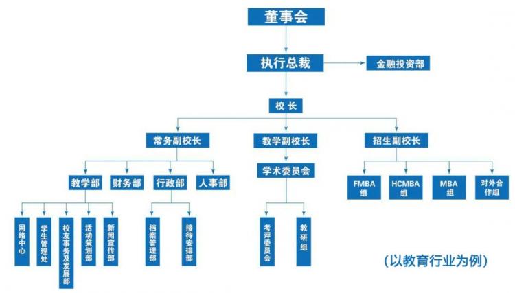 如何评估目标公司靠不靠谱?——2021南京大学mba人才发展指南