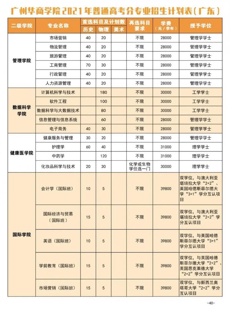 报考指南广州华商学院2021年普高招生计划正式发布