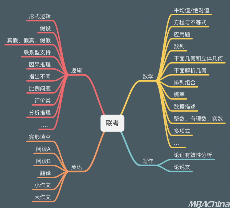 赢在百年圆梦厦大走出舒适圈圆梦在百年来自准学长的倾情分享