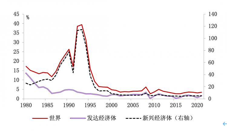 美国通胀指数_美国通胀情况_美国通胀