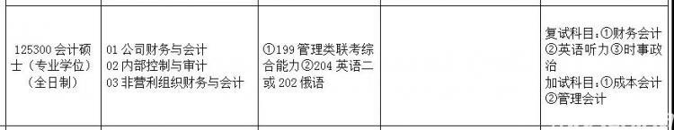2020会计专硕院校全_最全!魔都上海会计专硕985/211考研院校分析