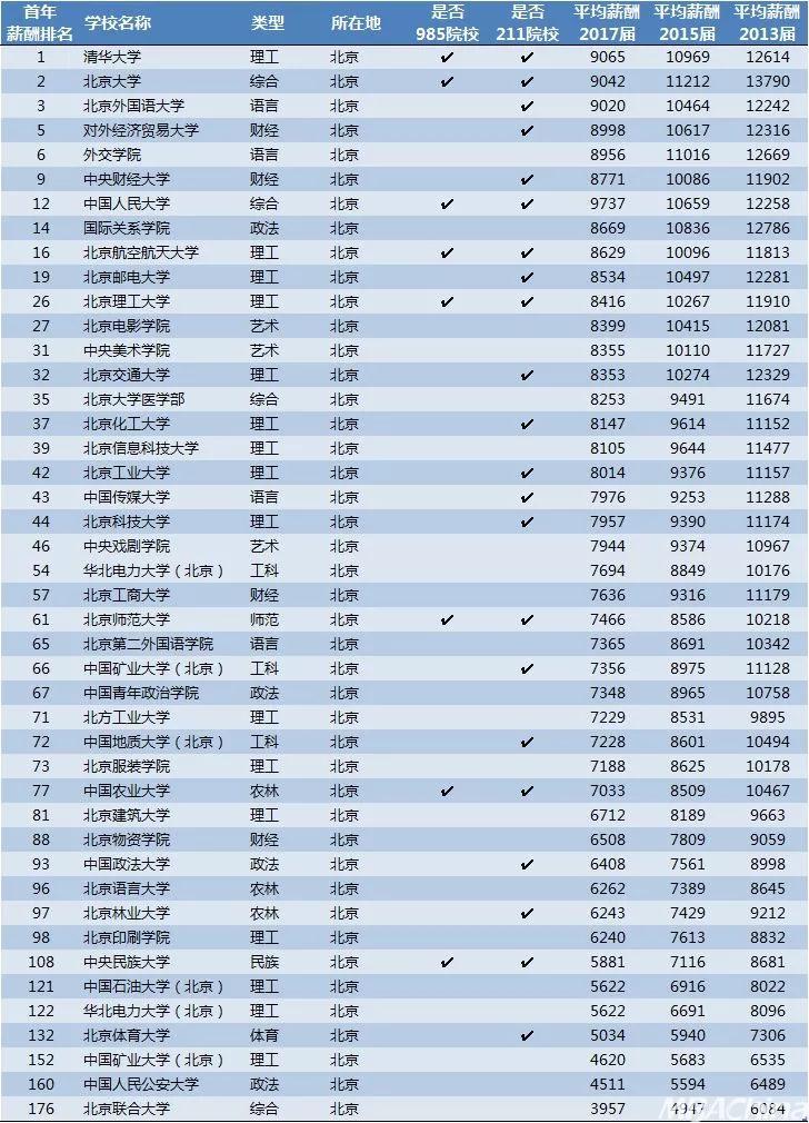 2019中国财富排行榜_世界500强榜单公布 中国120家上榜,3家进前五