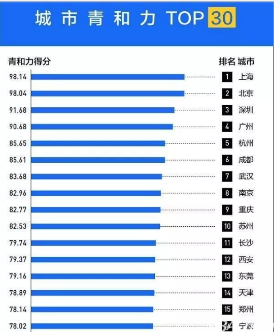 湖南衡阳地区GDP_2017年湖南省各市州GDP排行榜(3)