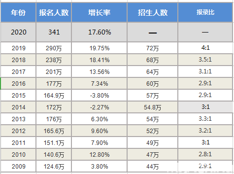 渭南市人口数量2021年_洛阳各区县人口排行榜曝光 市区常住人口多少 哪个区县