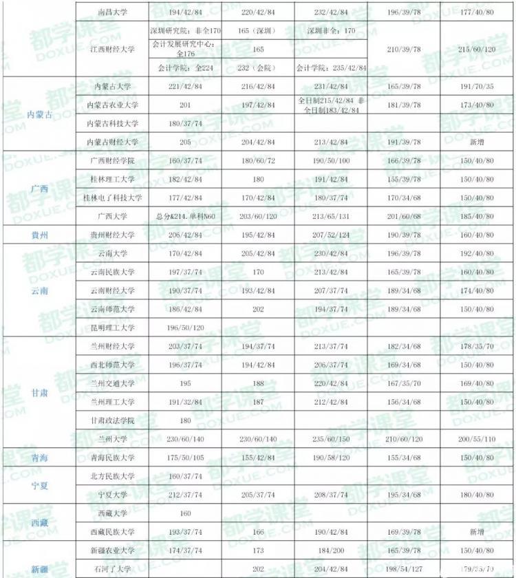 考研排名查询_测控专业考研院校排名(2)