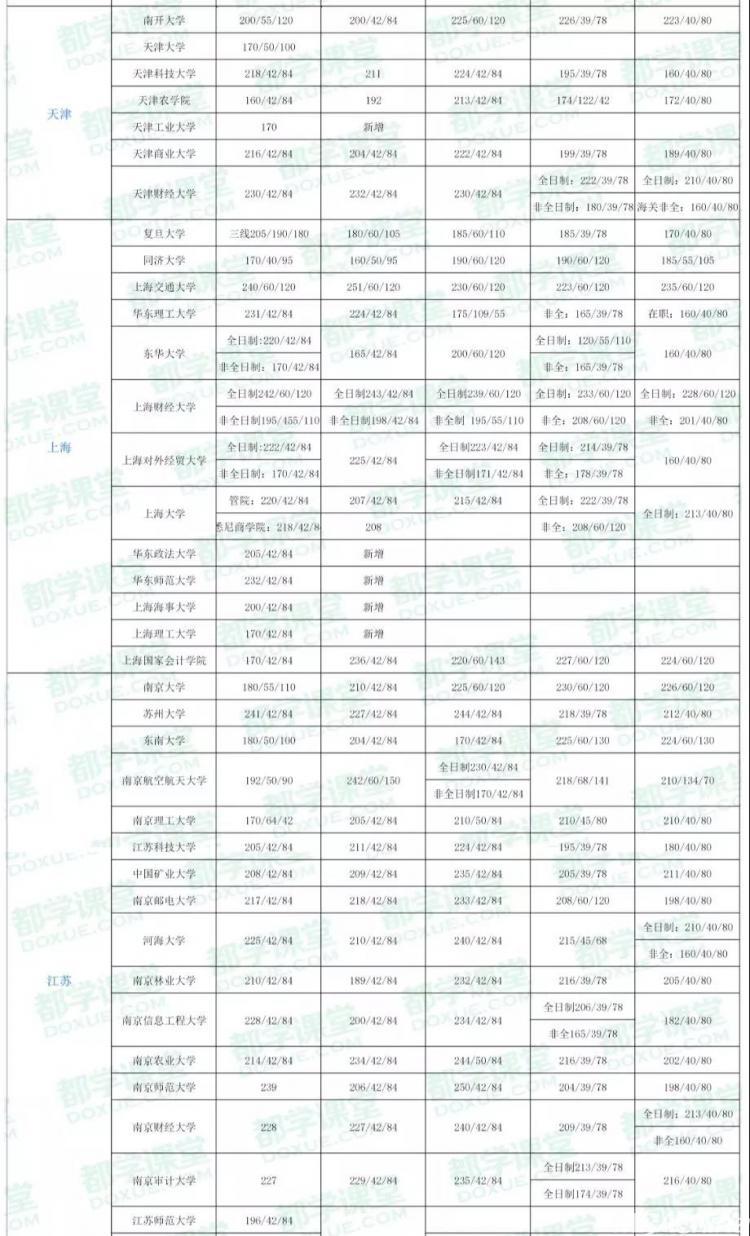 考研排名查询_测控专业考研院校排名(3)