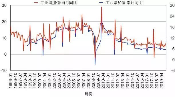 各省GDP近十年增长率_中国近十年GDP数据及增长率 2006(3)