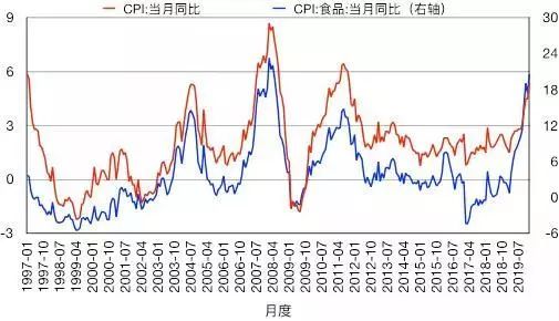 m2率减gdp率_中国m2和gdp增长率(2)