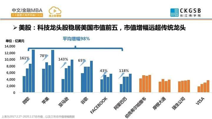 长江经济带金融总量_长江经济带资源分布图(2)