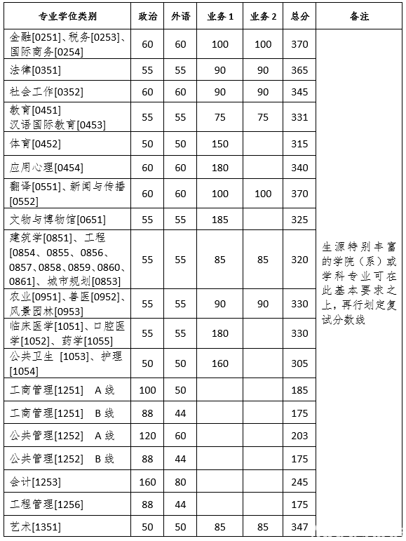 2020浙大考研复试分_2020考研复试!浙江大学文博专业复试方案及拟录取名(2)