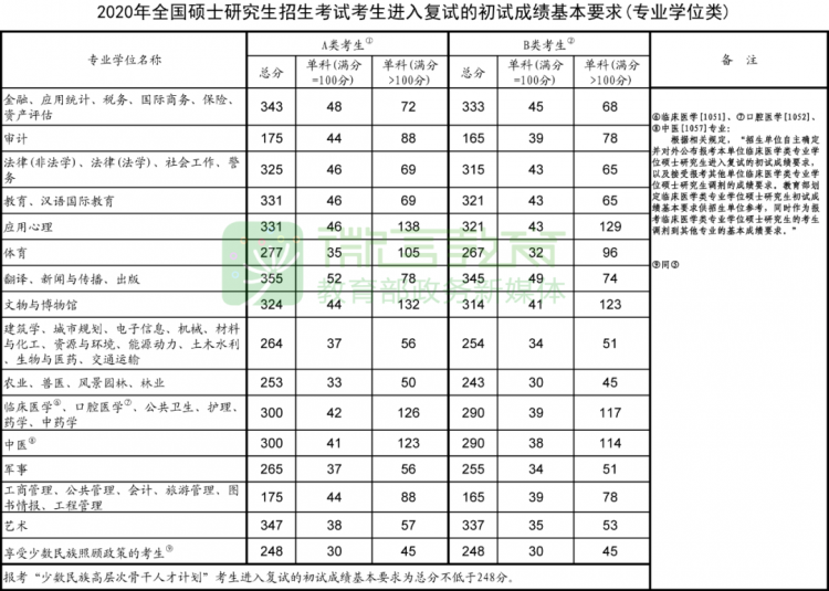 2021保定gdp(3)