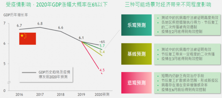 疫情与中国gdp增速_疫情图片中国加油(3)