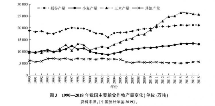 我国以小麦为食的人口_小麦简笔画(2)