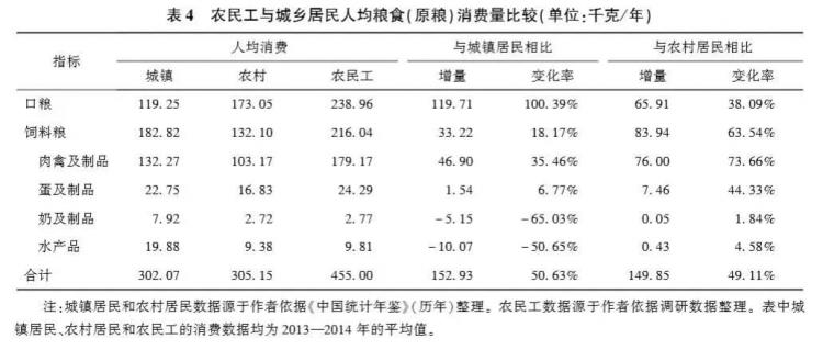 人口粮食比_2018全国各省区粮食总产量与总人口对比 你省的粮食够吃吗(2)