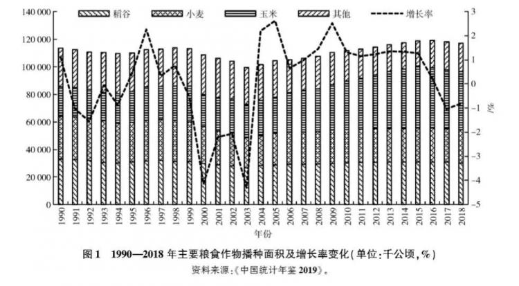 我国以小麦为食的人口_小麦简笔画(2)