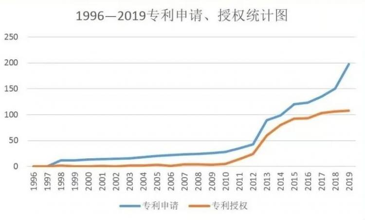 电子技术每年创造的gdp_幸运飞艇开奖记录686(3)