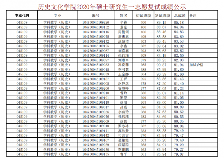 北京商学院排名_北京商学院