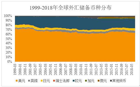 gdp学位(3)