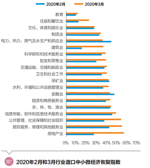 小微企业gdp(3)