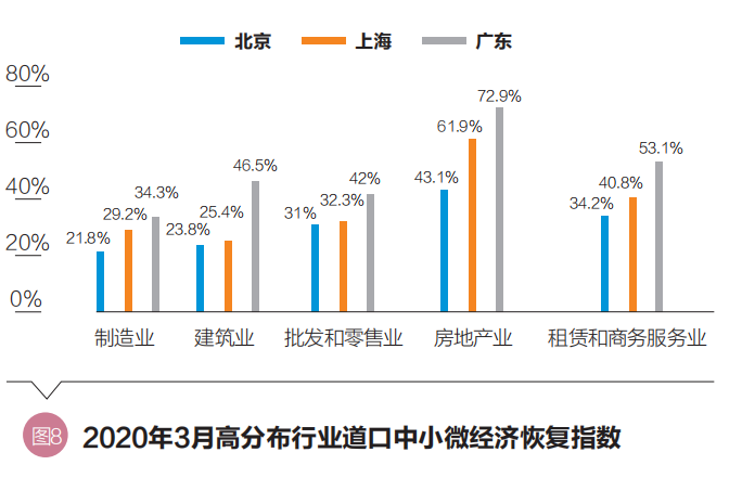 小微企业gdp(2)