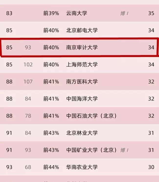 南审排名_百家姓排名图片