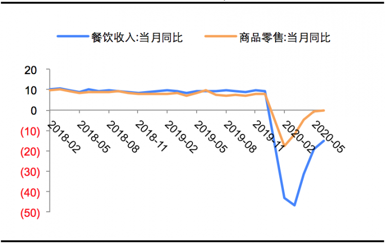 丰城2020gdp为什么增长好少_疫情冲击不改经济向好态势 九成以上城市GDP增速回升 2020年上半年291个城市GD(3)