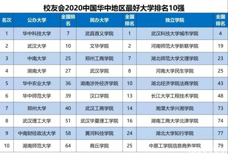 国内mba学校2020排名_热度爆棚!上海财经大学MBA荣获2020年度中国高校MBA微(2)