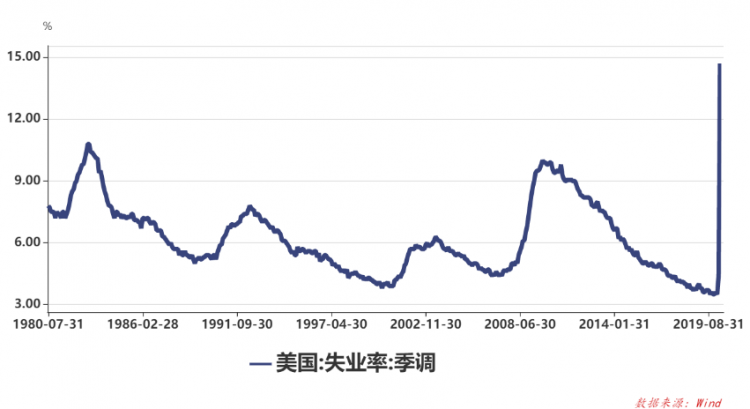 GDP的额度_花呗额度图片(3)