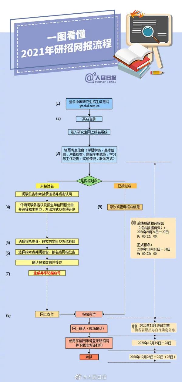 吉林人口2021_2021年吉林初中课本(3)