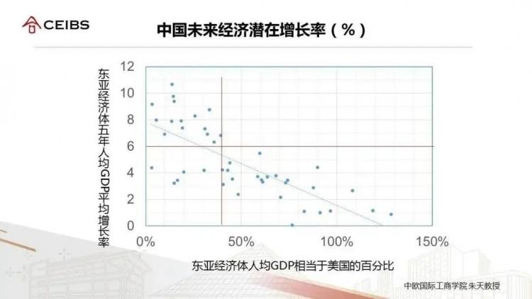 东亚gdp相当于美国多少_gdp