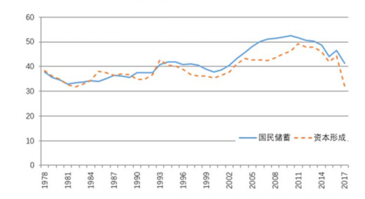 2021年美国gdp消费所占比重_居民消费占GDP的比例多年来一直在下降(2)