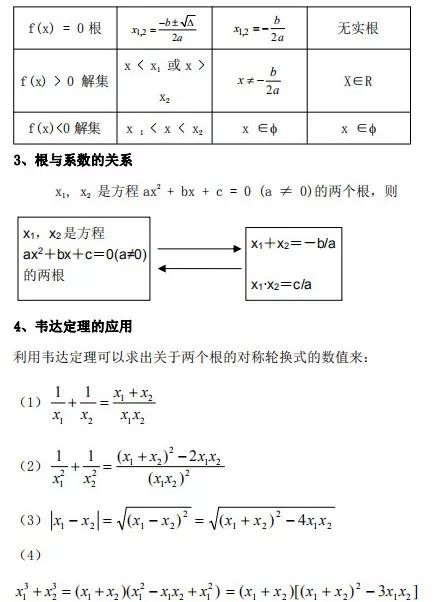 Mem管理类联考数学必考公式大全 Mbachina网