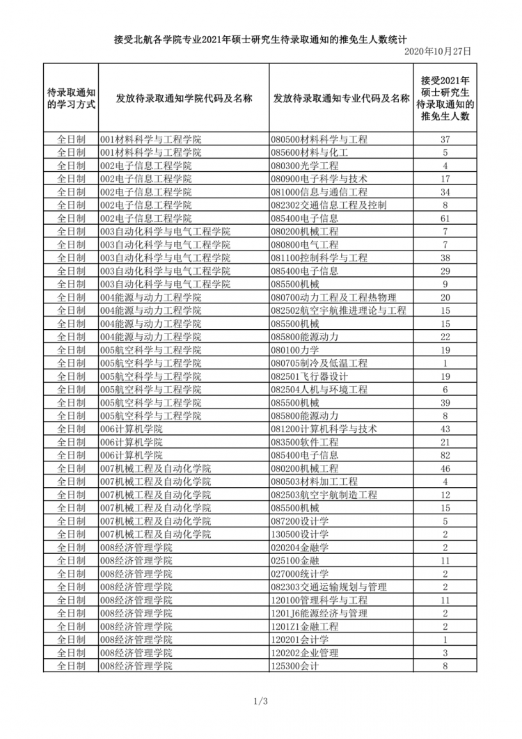 截至2020年10月31日世界人口已达_凹凸世界金(2)