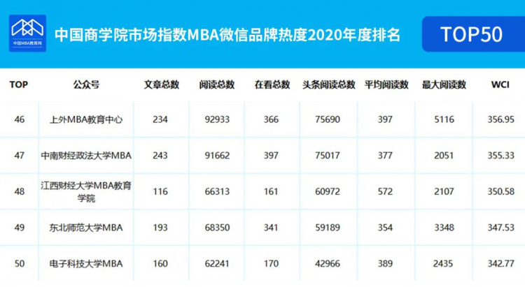 mba全国排名_全国富婆通讯录图片(2)