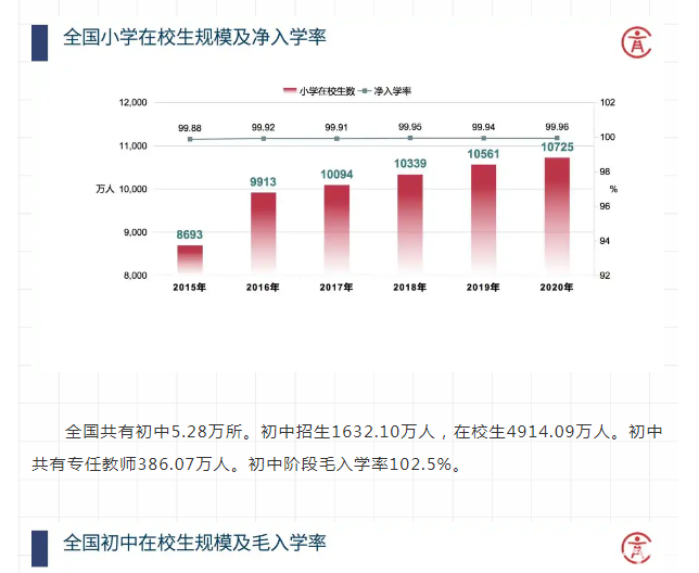 知乎人口普查2020结果_2020人口普查结果(3)