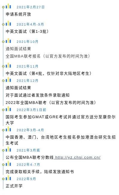 清华 康奈尔双学位金融mba2022级招生全面启动 清华大学五道口金融学院 mbachina网
