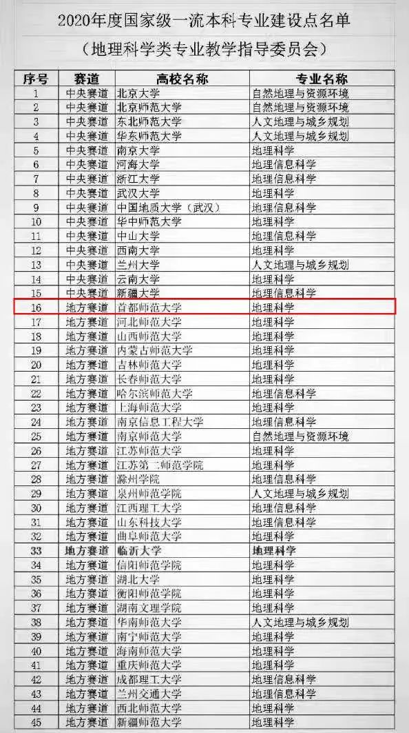 公共管理硕士排名_公共管理硕士毕业证(3)