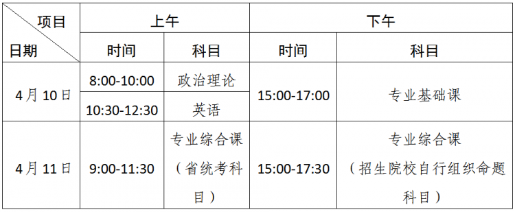 廣東省2021年普通高等學校專升本考試將于4月10—11日進行