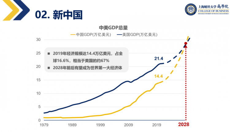 宣威GDp202O_2018年中国经济究竟会往哪儿走(3)