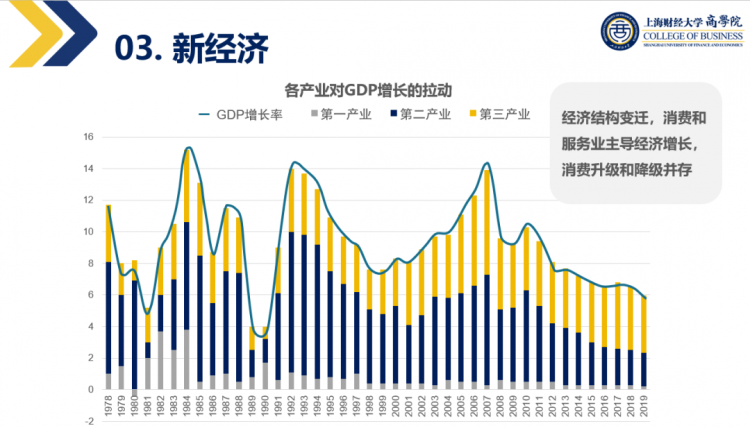 gdp第一产业增长靠什么产业拉动_9.6 ,增速全省第二 一季度平潭 开门红(3)