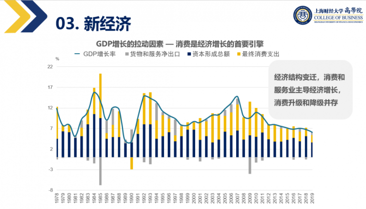 拉动gdp的三大支出要素_中信证券 稳经济需要怎样的地产与基建组合(3)